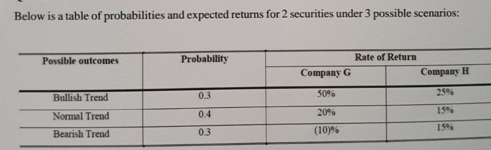 Below is a table of probabilities and expected returns for 2 securities
