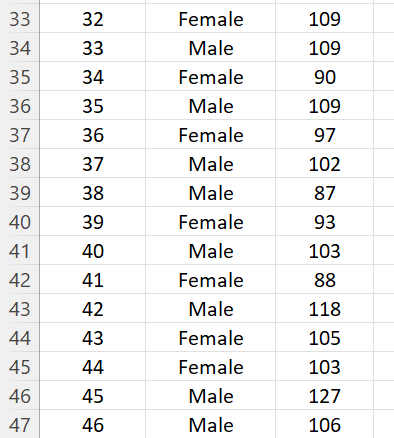 May not consider much about potential cyber- risks Being aware of potential