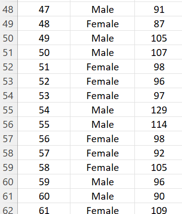 cyber-risks and not fully exploring the digital world Likely having low risks