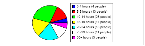 20-24 25-29 30+ Find an approximation for the sample mean. x= (Type
