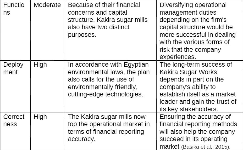 Functio Moderate ns Deploy ment High Correct ness High Because of their