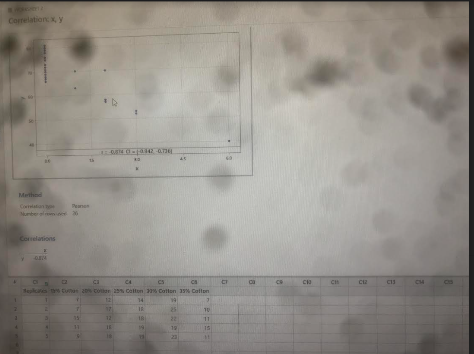 WORKSHEET 2 Correlation: x, y 50 0.0 15 Method Correlation type Pearson