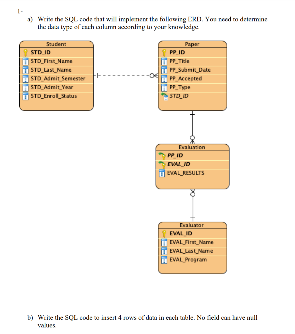 1- a) Write the SQL code that will implement the following ERD.