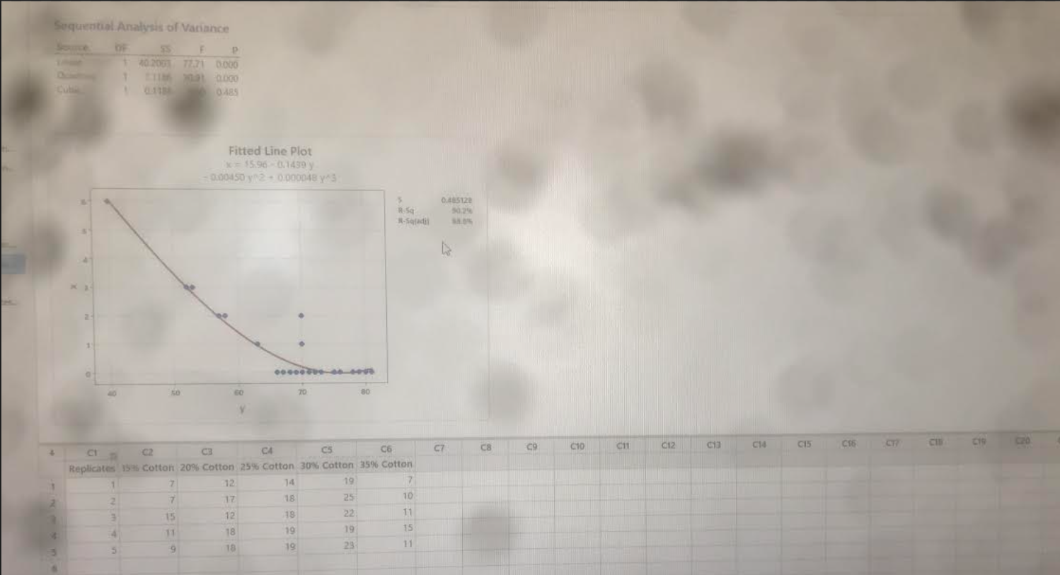 Coefficients Tenn Constant Coef SE Coet 1-vale p-value VIE 4 9.71 -0.1311