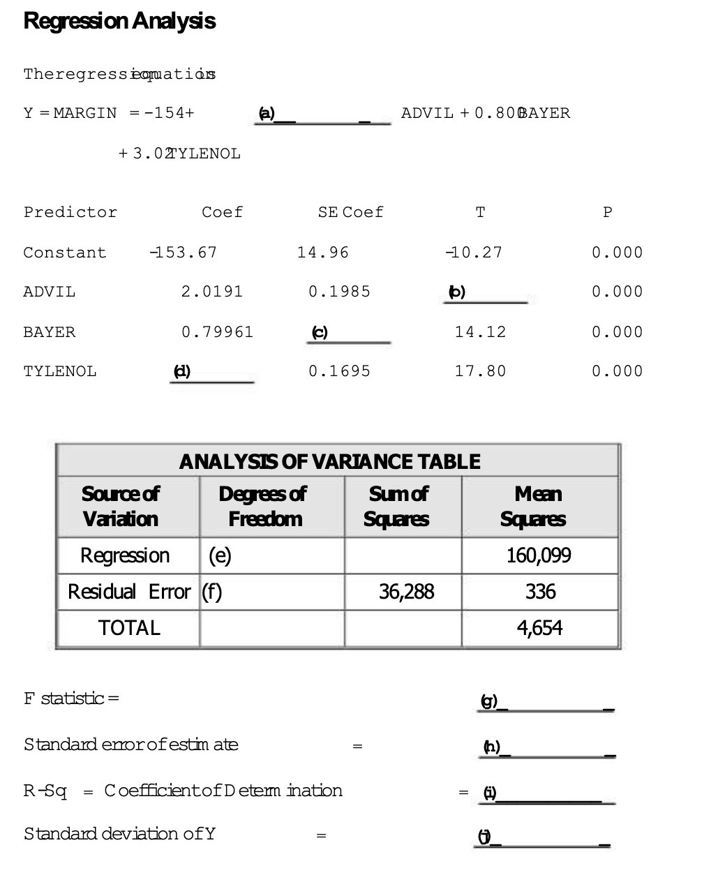Regression Analysis The regressiomations Y MARGIN = -154+ (a) ADVIL +0.80BAYER +3.0TYLENOL