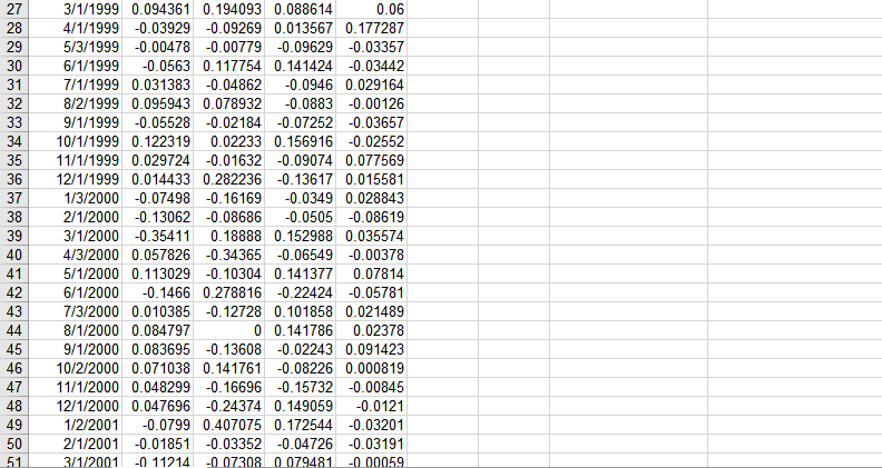 BAC Exxon -0.02517 2/3/1997 0.039059 -0.04394 0.109771 3/3/1997 -0.04485 -0.05994 -0.07011 0.074816