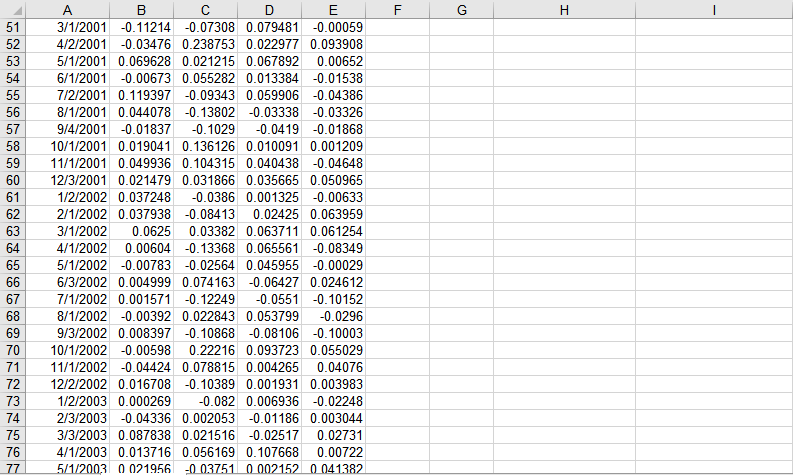 4/1/1997 0.099732 0.325186 0.088252 0.051471 5/1/1997 0.096787 0.02085 -0.0247 0.053613 6/2/1997 0.024472