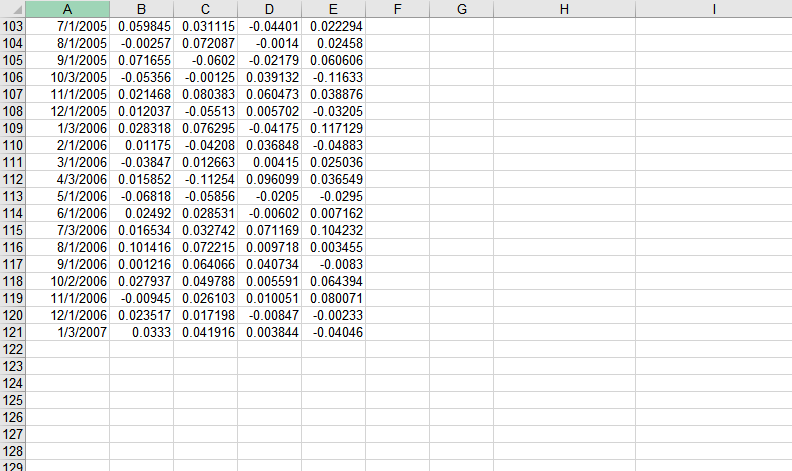 -0.04122 9/2/1997 0.037519 0.000737 0.041554 0.046828 10/1/1997 -0.01181 -0.01767 -0.03368 -0.04067 11/3/1997