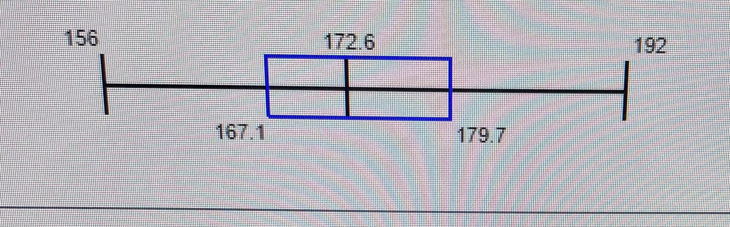 156 167.1 172.6 179.7 192