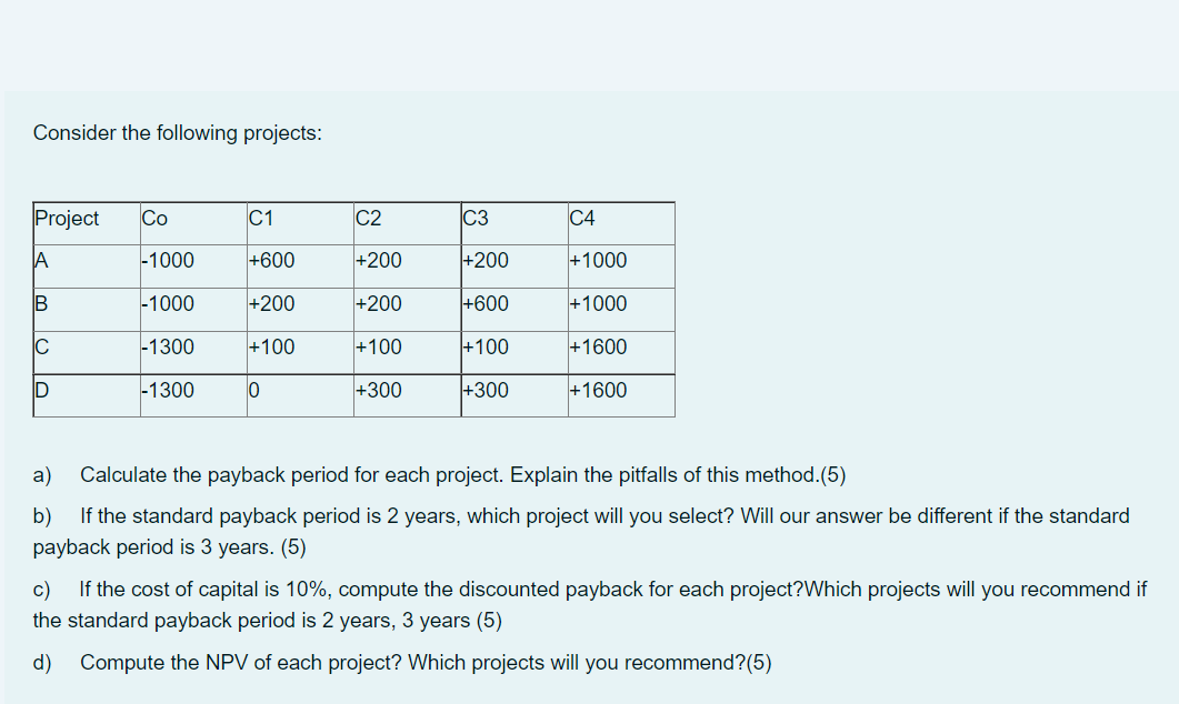 Consider the following projects: Project Co C1 C2 C3 C4 A -1000