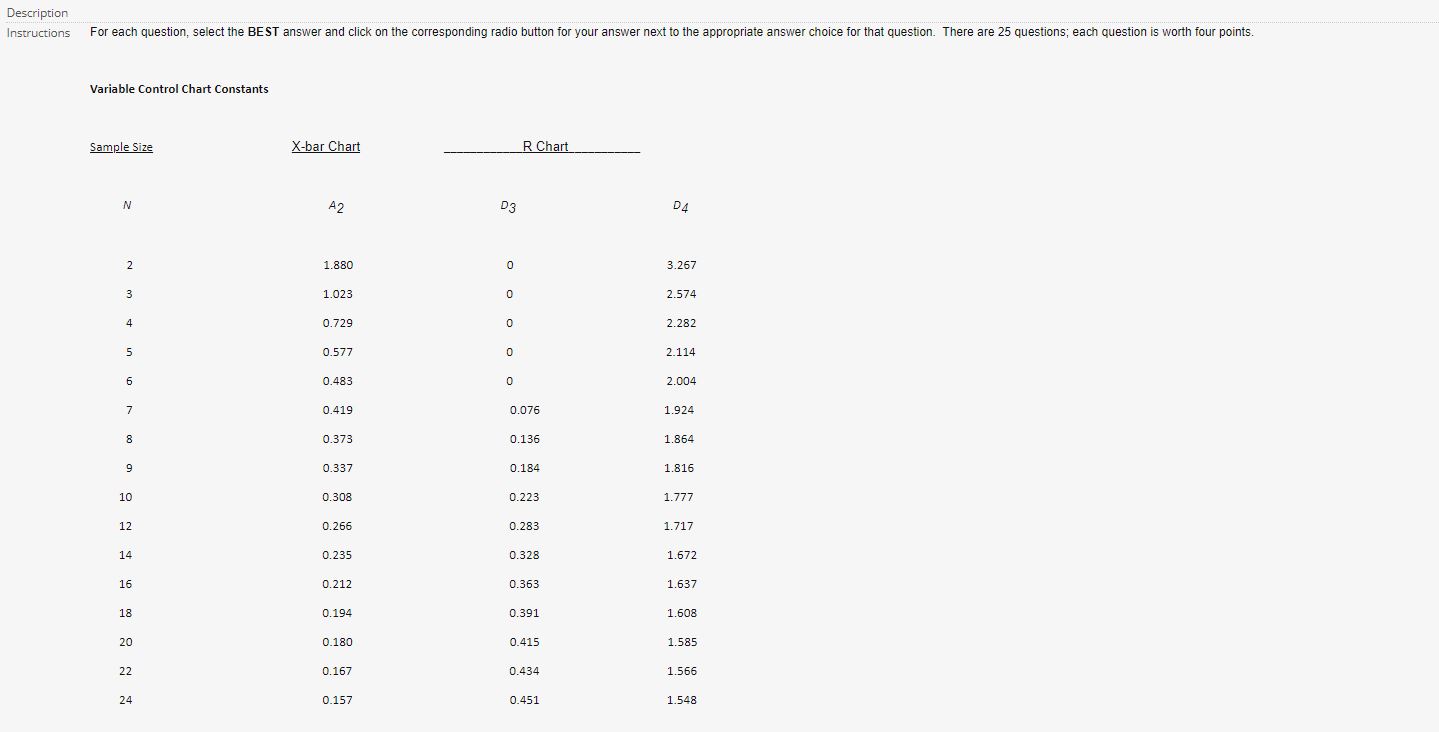 Instructions For each question, select the BEST answer and click on the