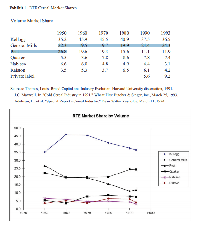 $ EBIT Wholesale price Retailer margin Retail Price ssssss $ 0.75 $