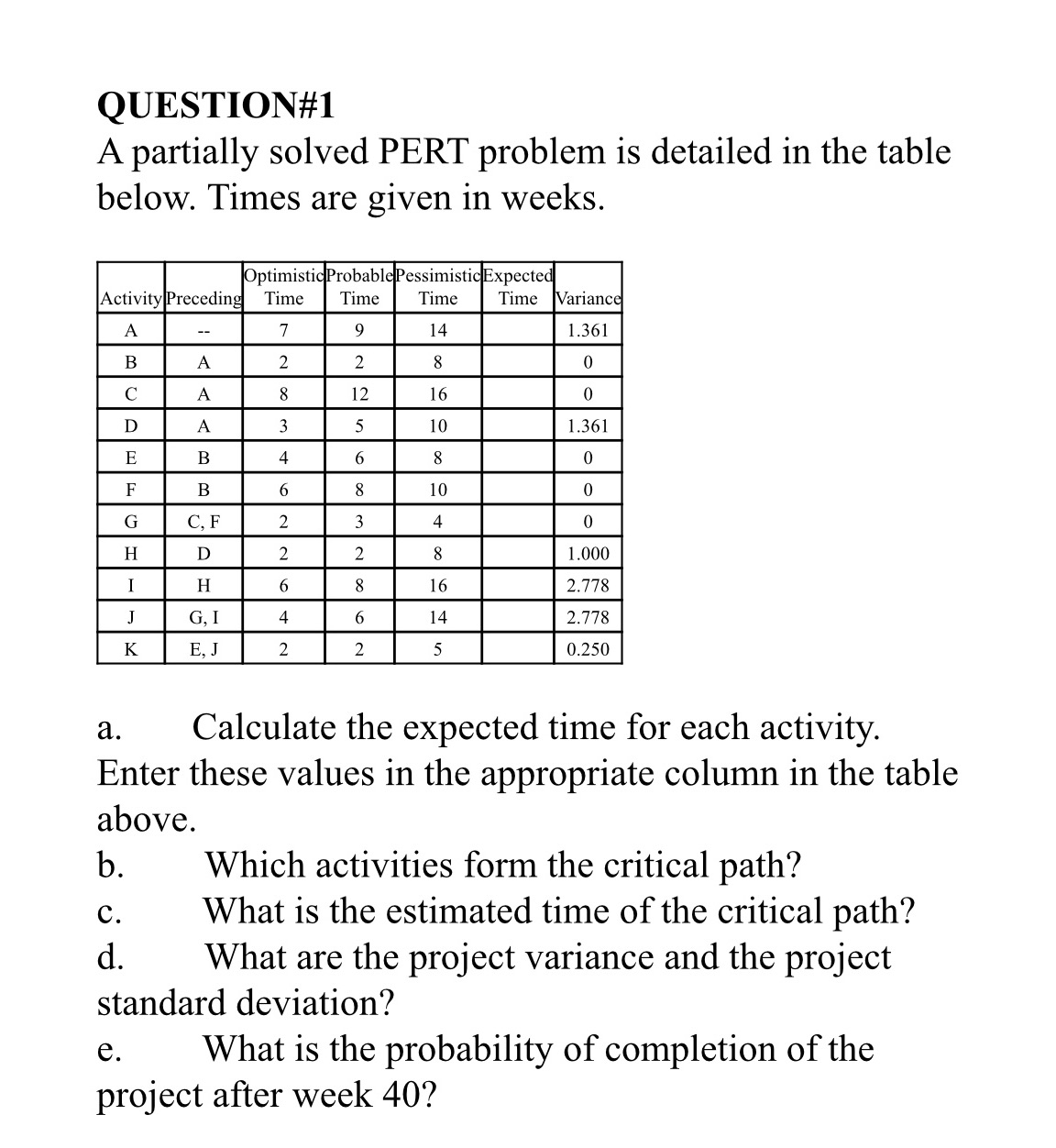 QUESTION#1 A partially solved PERT problem is detailed in the table. below.