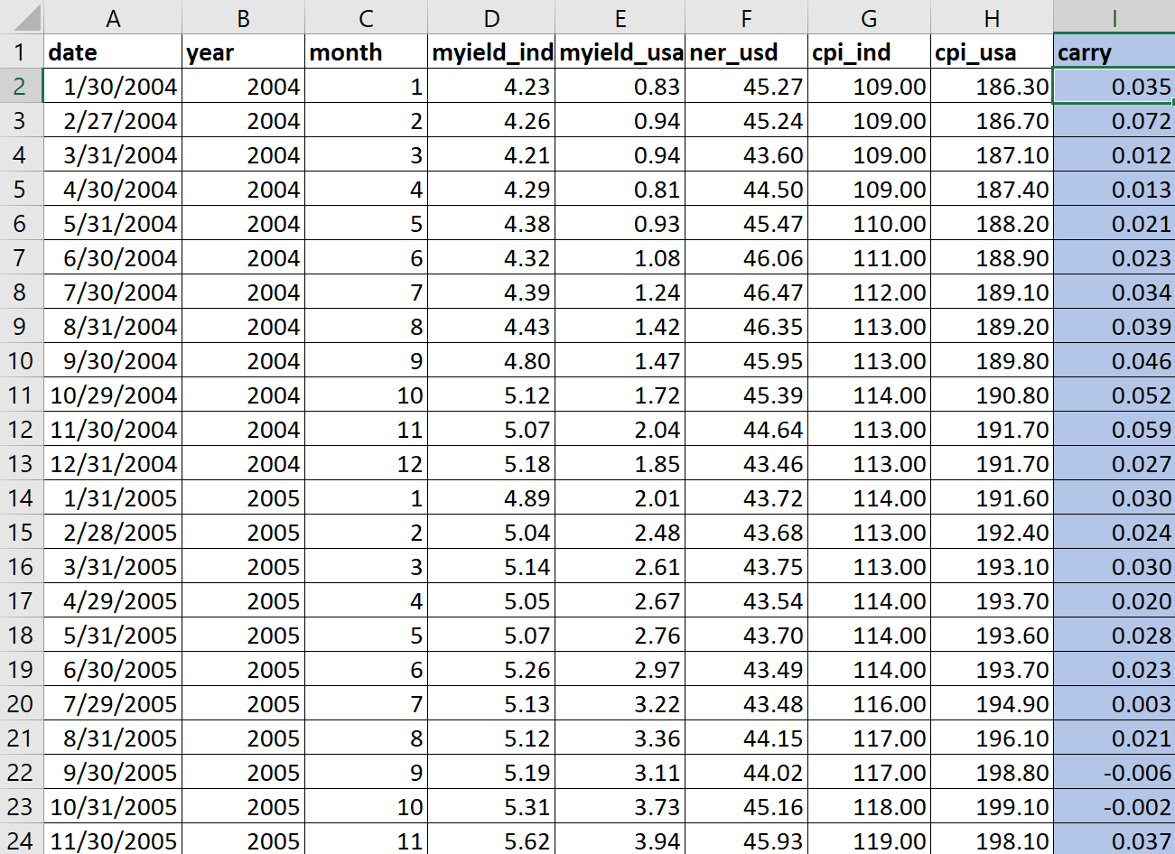 A B D E F G H 1 date year month myield_ind