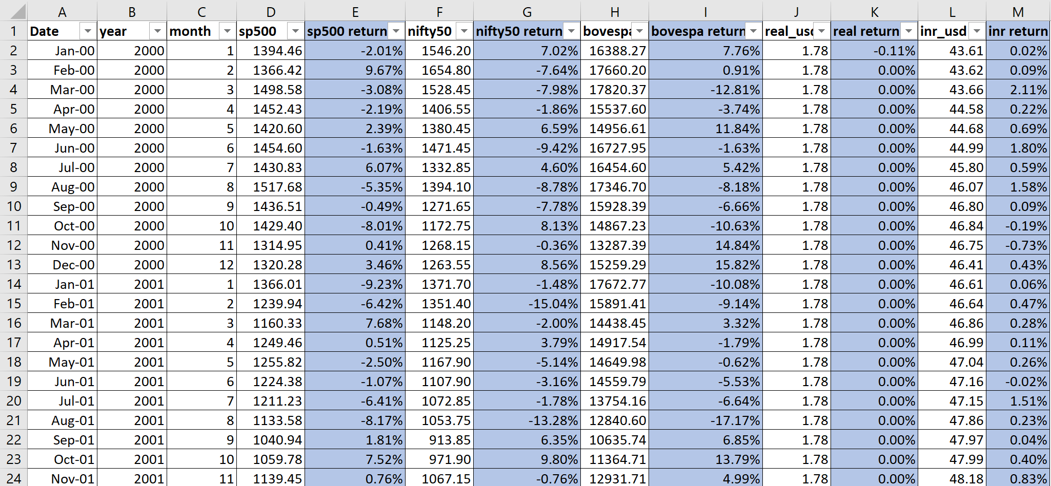 myield_usa ner_usd cpi_ind cpi_usa carry 2 1/30/2004 2004 1 4.23 0.83 45.27