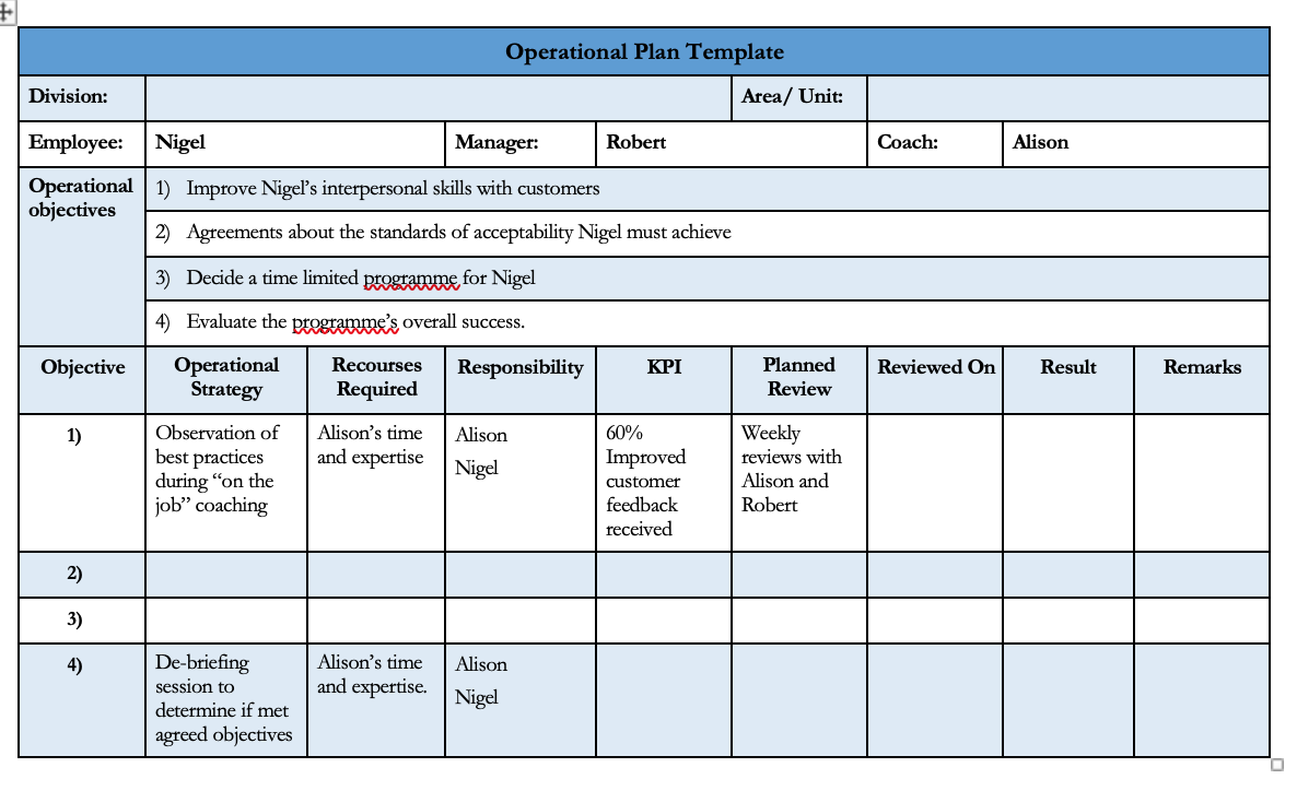 + Division: Employee: Nigel Operational Plan Template Manager: Operational 1) Improve Nigel's