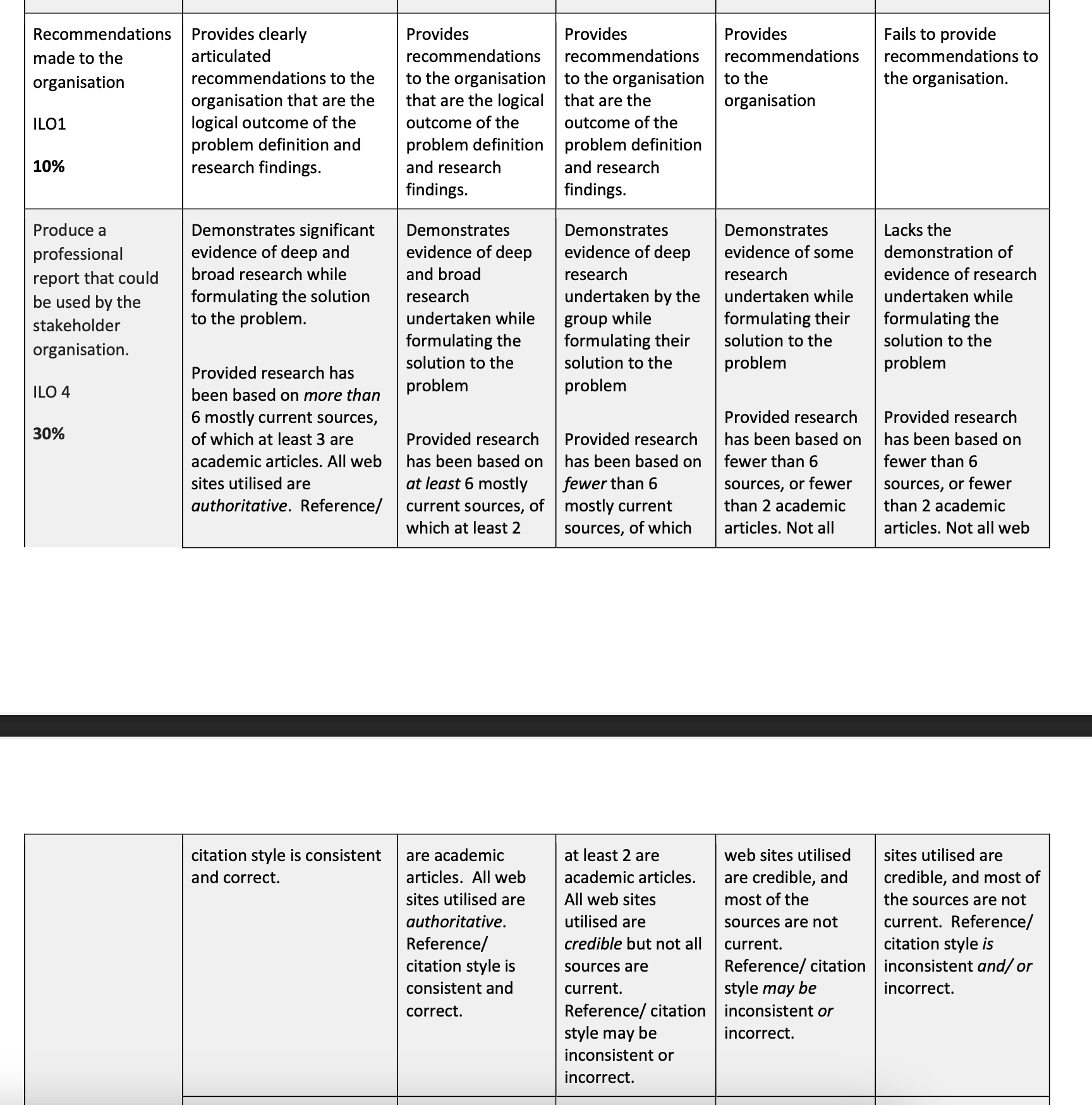 assignment. This assessment item assesses your attainment of the following ILOS (1,3,4):