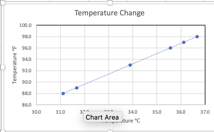 98.0 36.7 169.5 7/7/22 96.0 35.6 112.0 7/8/22 88.0 31.1 80.0 7/9/22
