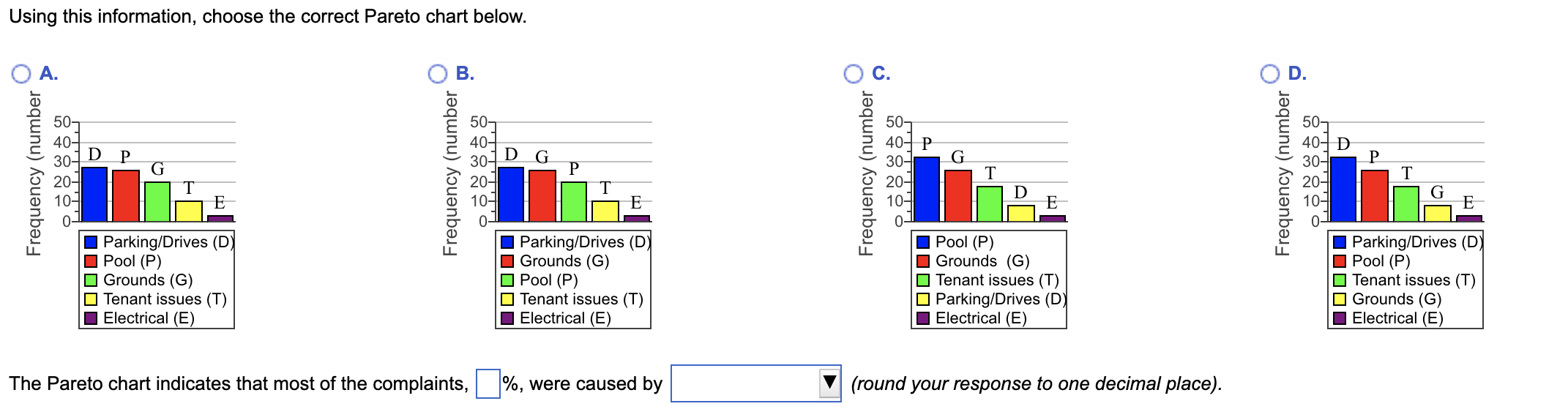 Using this information, choose the correct Pareto chart below. A. Frequency (number