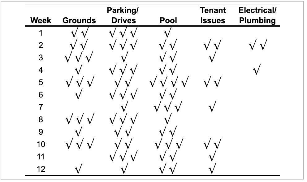 50- 40- 30- 20- 10- 0- D P G T E Parking/Drives