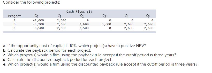 Consider the following projects: Cash Flows ($) Project A Co C1 C