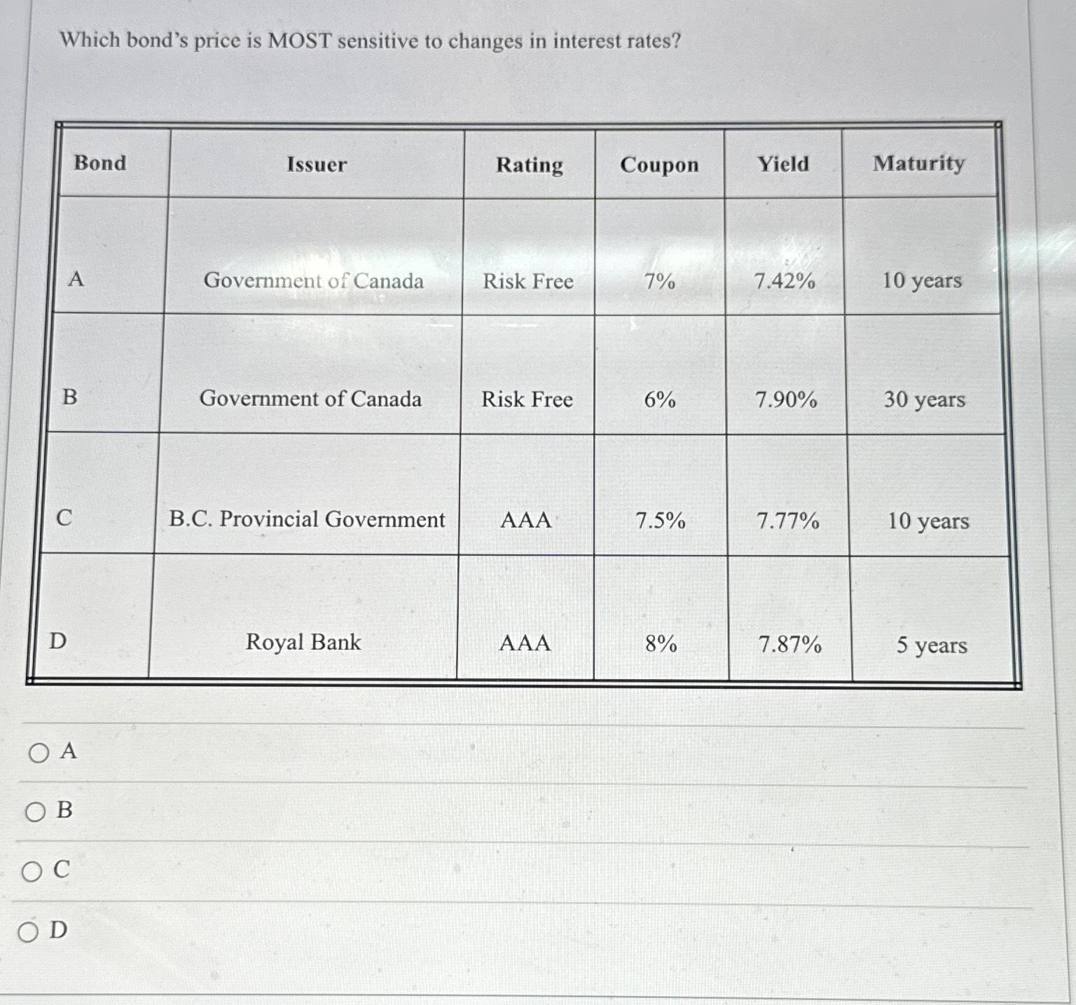 Which bond's price is MOST sensitive to changes in interest rates? Bond