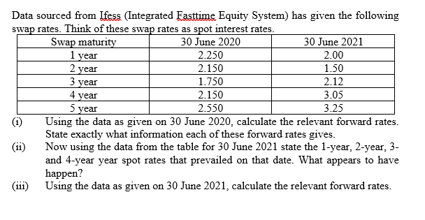 Data sourced from Ifess (Integrated Fasttime Equity System) has given the following