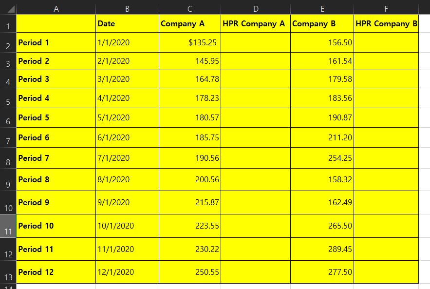 A B C D EE F 1 Date Company A HPR Company