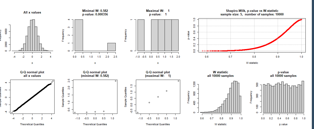 -2024 0 2000 6000 T -2 All x values 0 2 4