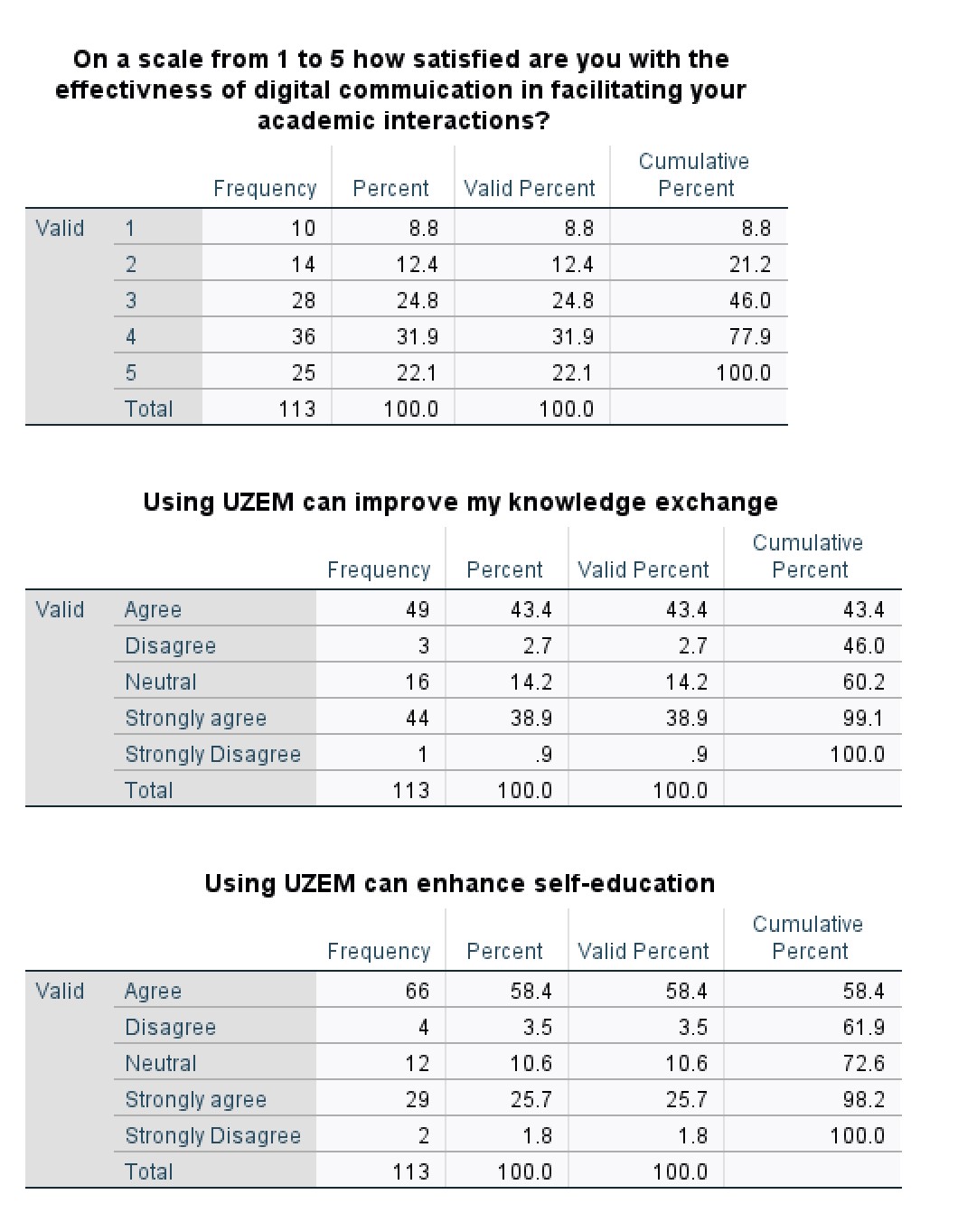 On a scale from 1 to 5 how satisfied are you with