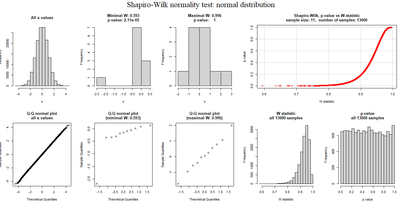 Q-Q normal plot all x values -202 Theoretical Quantiles Sample Quantiles 0.5