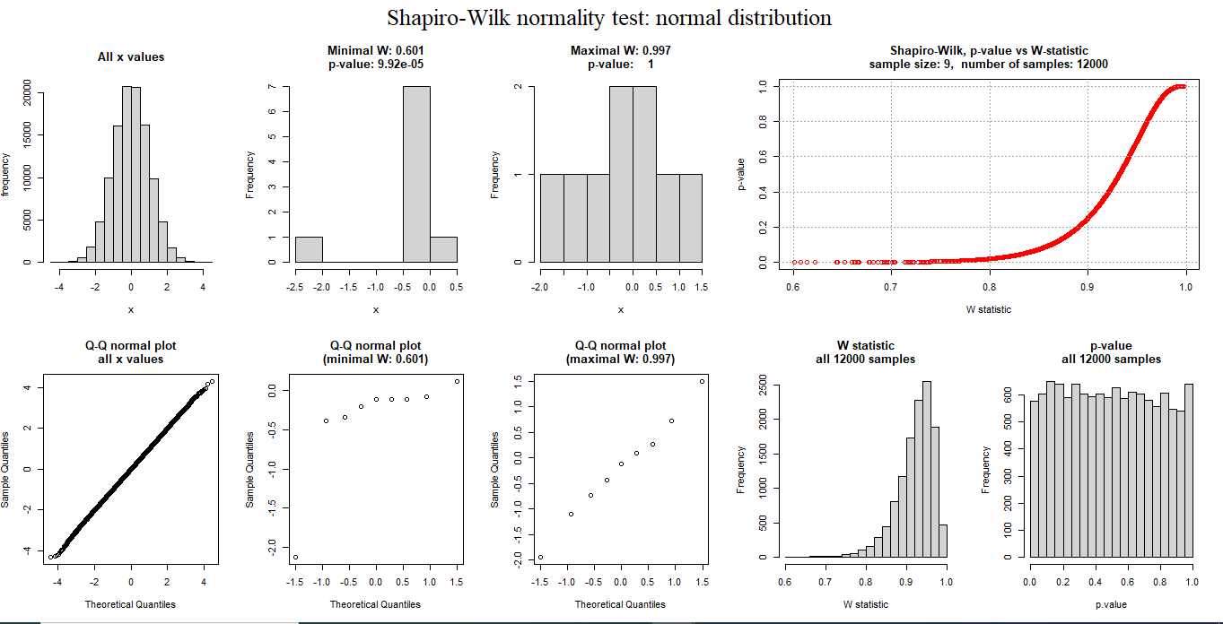 Frequency Maximal W: 1 p-value: 1 0.0 0.5 1.0 1.5 2.0 2.5