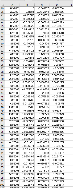 2 3 Date GE 4 5 Monthly Returns 8/1/1997 -0.113772 -0.05414 9/2/1997