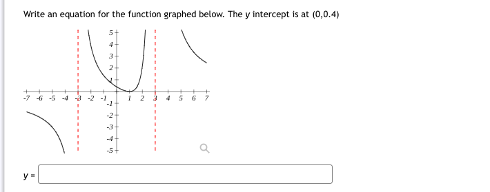 Asymptote and write the equation for the Vertical Asymptote underneath. -2 f(x)