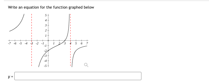 x-intercepts at x = -4 and x = -3 y-intercept at 8