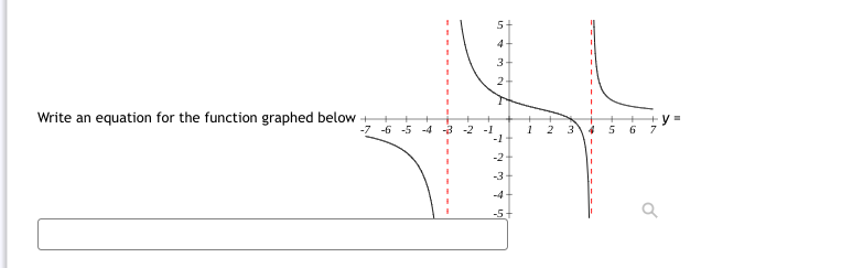 y= Write an equation for a rational function with: Vertical asymptotes at