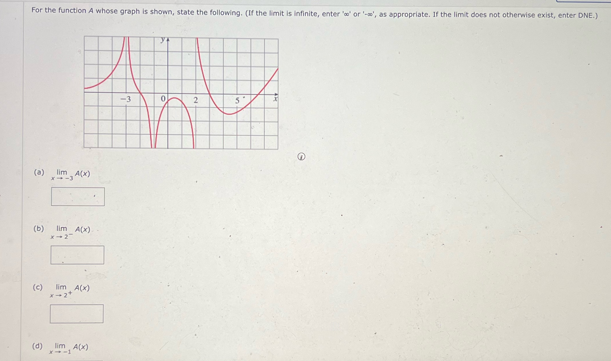 For the function A whose graph is shown, state the following. (If