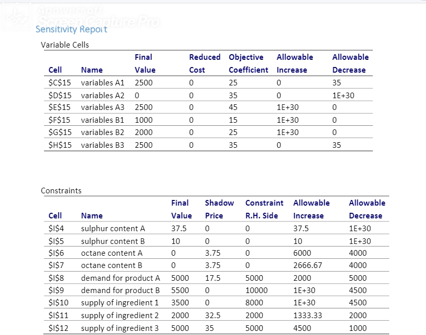 ingredients (1, 2 and 3) that have different costs, sulphur percentages, octane