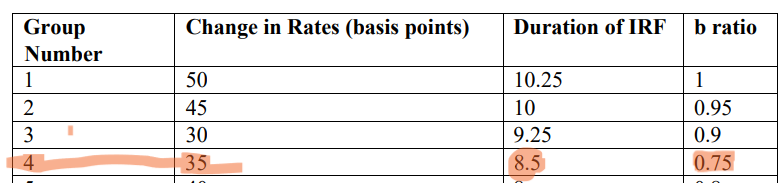 on the bank balance sheet Given below is the balance sheet of