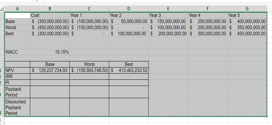 A B C D Cost Year 1 Year 2 Base Worst Best