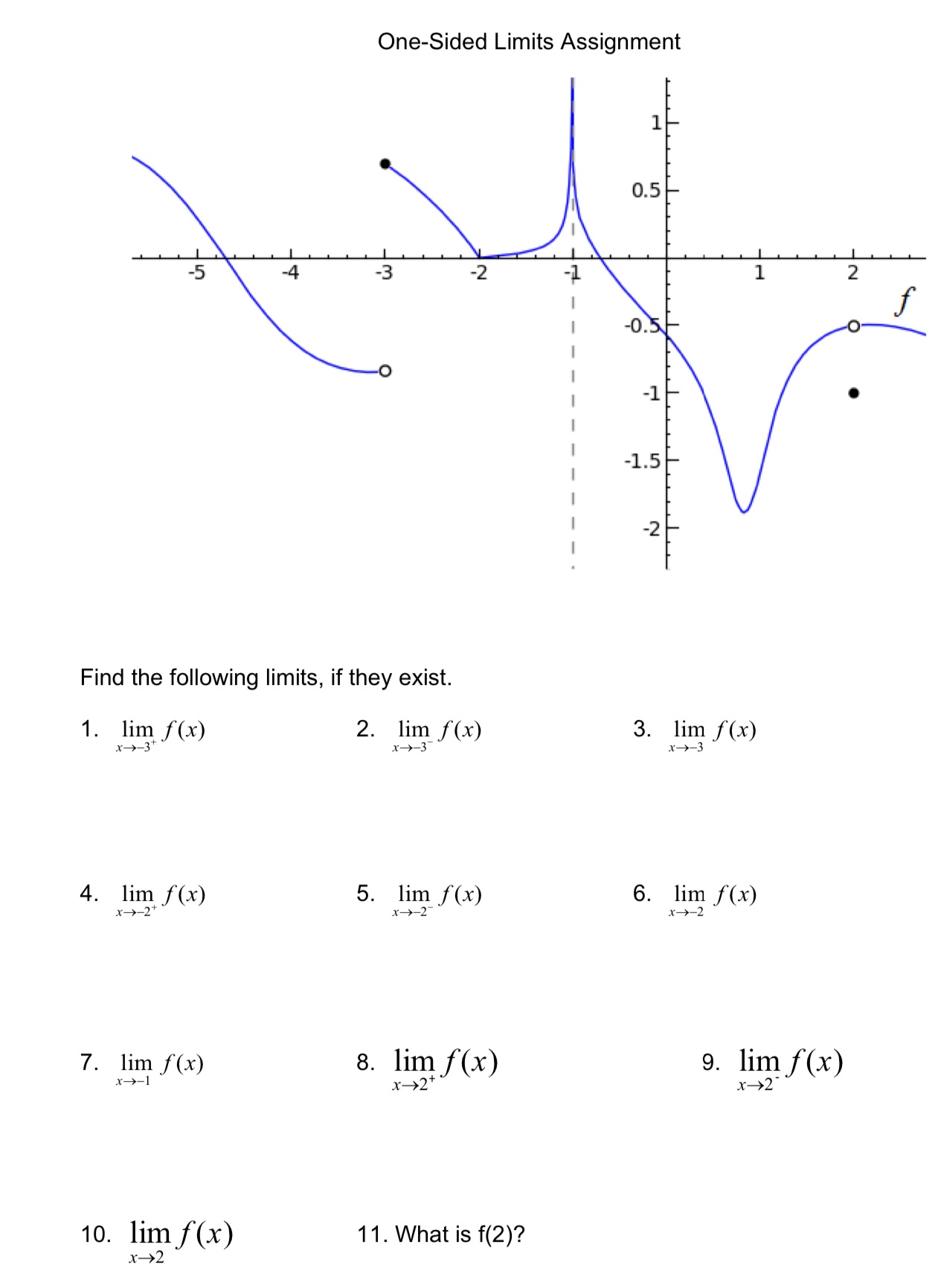 One-Sided Limits Assignment -5 -4 -3 -2 Find the following limits, if