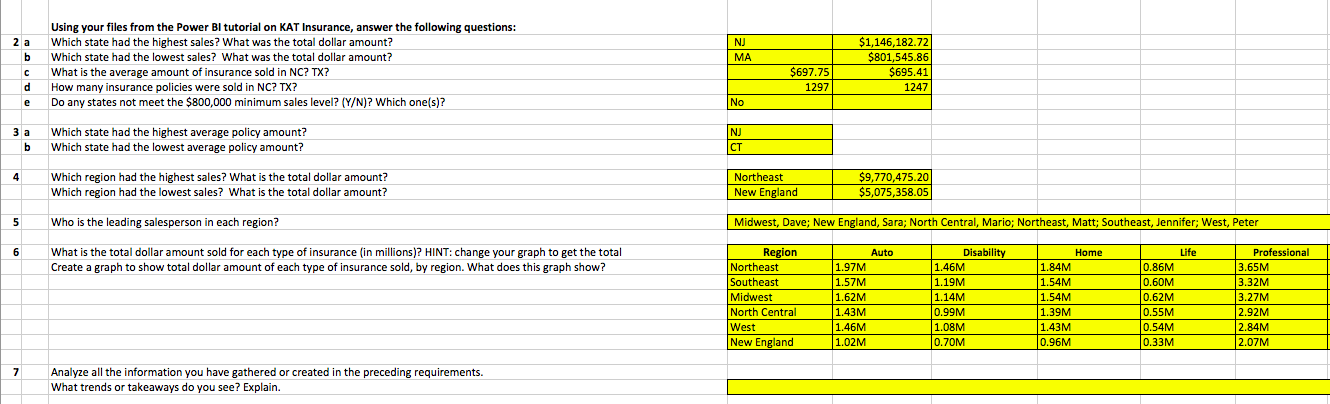 Using your files from the Power BI tutorial on KAT Insurance, answer