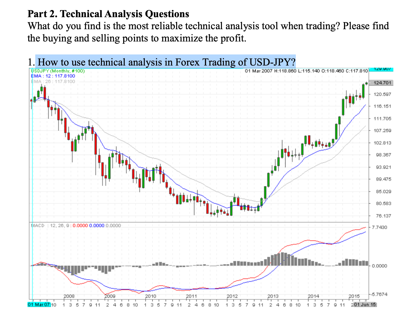 Part 2. Technical Analysis Questions What do you find is the most