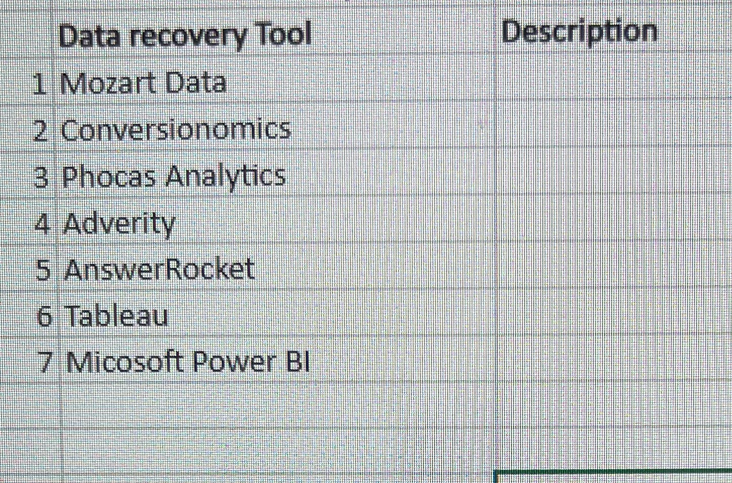 Data recovery Tool 1 Mozart Data 2 Conversionomics 3 Phocas Analytics 4