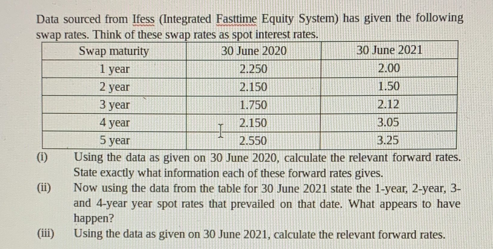Data sourced from Ifess (Integrated Fasttime Equity System) has given the following