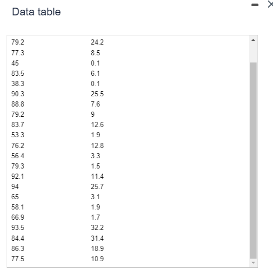 24.2 77.3 8.5 45 0.1 83.5 6.1 38.3 0.1 90.3 25.5 88.8