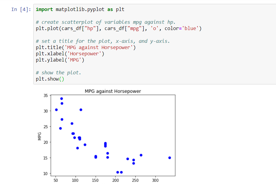 unique sample data. In your initial post, address the following items: 1.