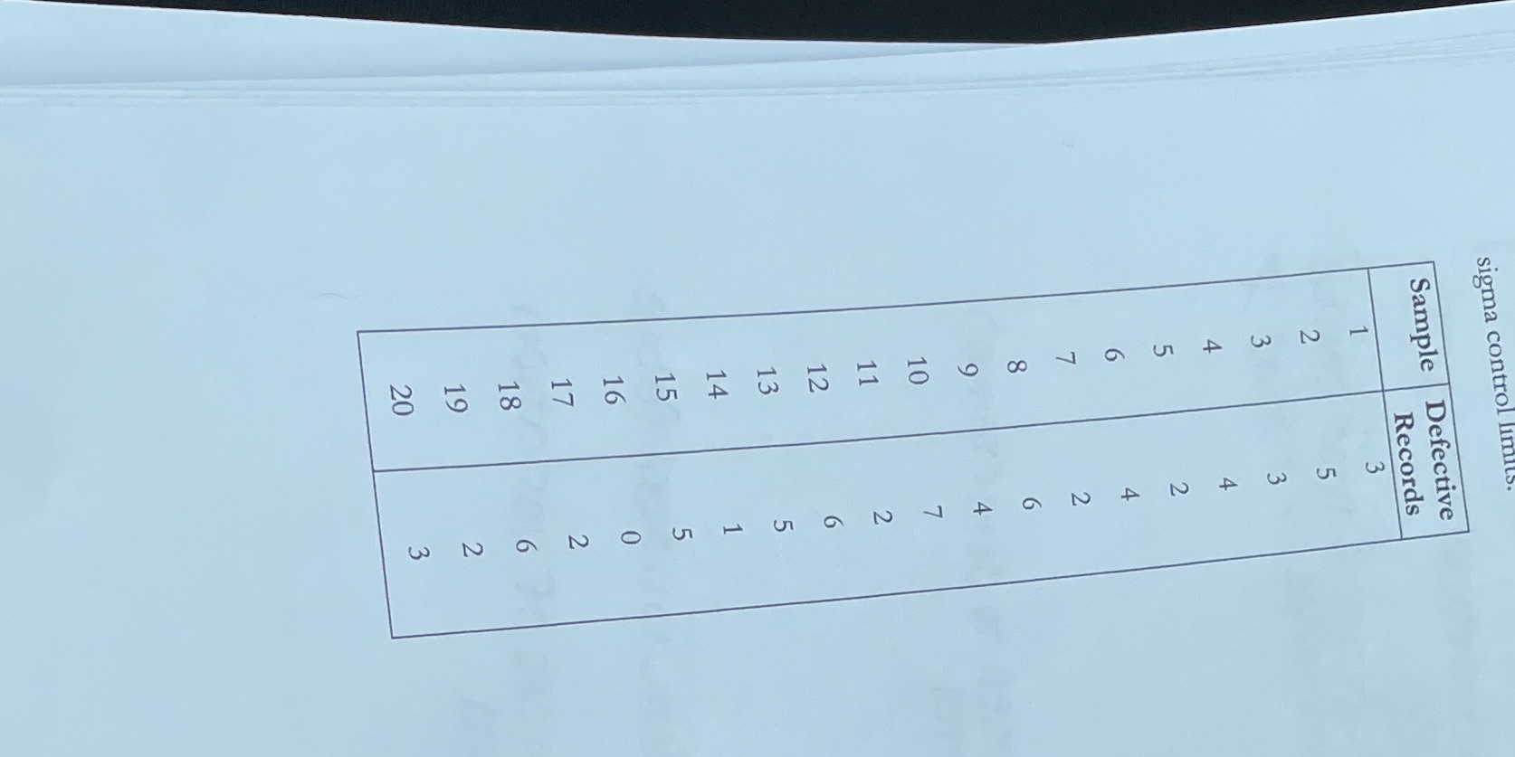 sigma control limits. Sample Defective Records 1 2 5 3 4 4