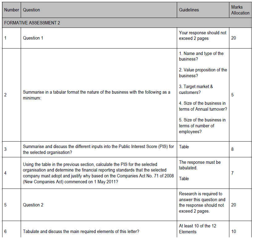 an organisation that you are familiar with and is willing to assist