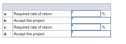 a. b. C. d. Required rate of return Accept the project Required